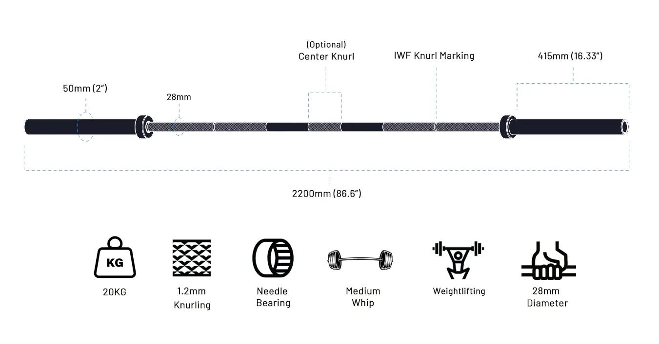 Dimensions Features for Olympic Bars
